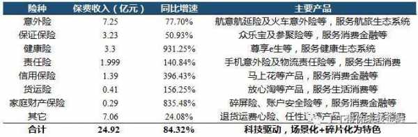 众安17年保费收入（财报显示,2020年上半年,众安保险实现总保费67）-图1