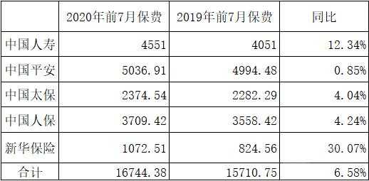 用保费押可借款多少（保险公司贷款保费）-图3