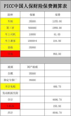 人保pe（人保赔偿标准细节）-图2