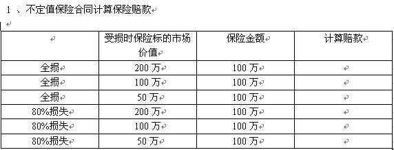 保险赔款抵消保费（抵补保险赔付金额和有关营业费用）-图2