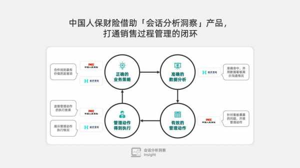 厦门人保电销发展模式（厦门人保电销发展模式分析）-图1