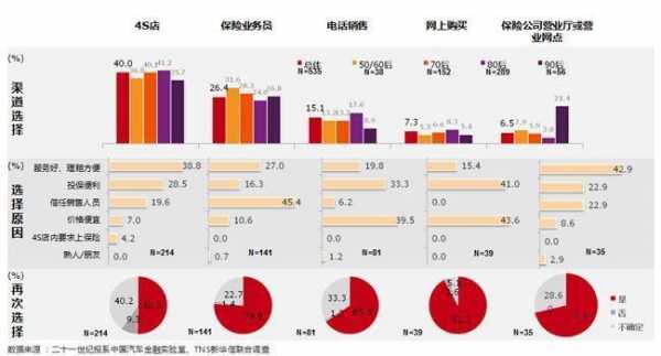 厦门人保电销发展模式（厦门人保电销发展模式分析）-图3