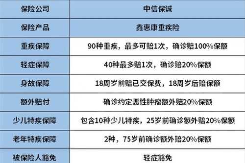 保诚重疾险的保费（保诚重疾险的保费怎么算）-图2