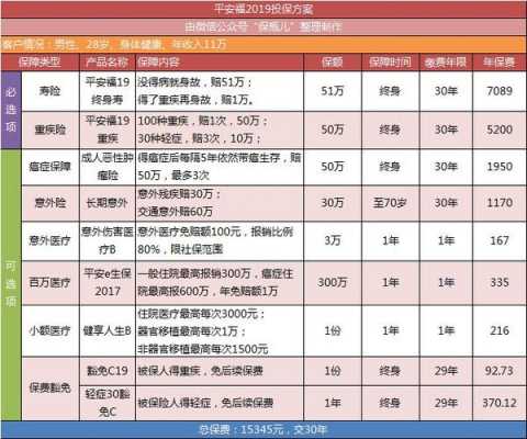 保诚重疾险的保费（保诚重疾险的保费怎么算）-图3