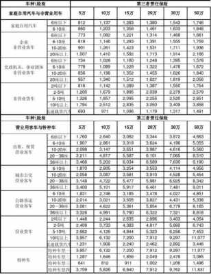 车险行业综合费用率（保险业综合费用率）-图1