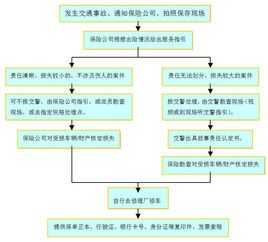 人保交通事故理赔流程（人保车辆事故保险理赔流程）-图2