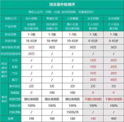 意外险要保费（意外险保费100元每年,保额是多少）-图1