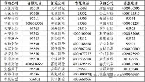 河北省车险折扣（河北车险电话大全）-图3