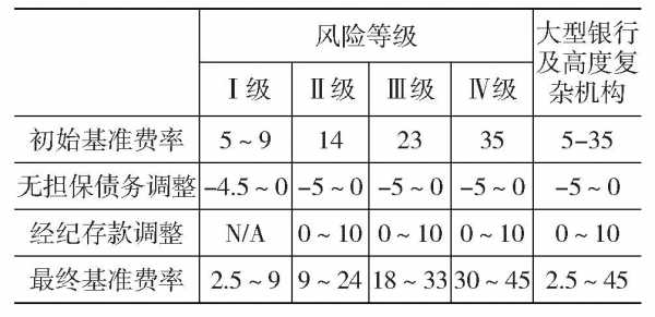 基准担保费率（借款担保费率）-图1