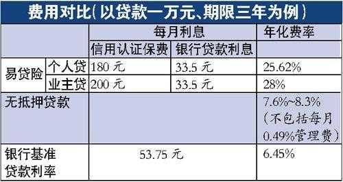 基准担保费率（借款担保费率）-图2