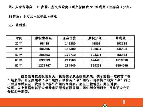 个人保险业务发展报告（保险个人业务发展规划）-图1