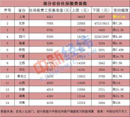 社保费率下调的影响（社保缴费率下调对企业经营的影响）-图3