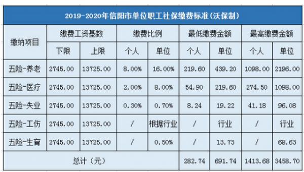 社保费率下调的影响（社保缴费率下调对企业经营的影响）-图2