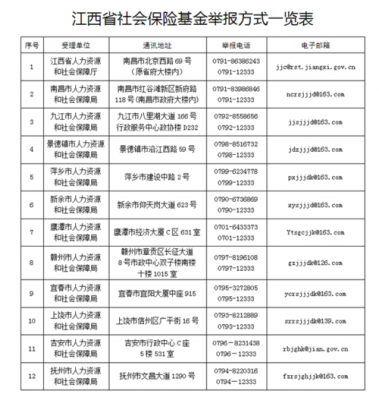 江西省保险业保费排名（江西财产保险公司保费排名）-图1