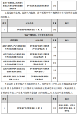 环保费改税报道（环保税费改税）-图1