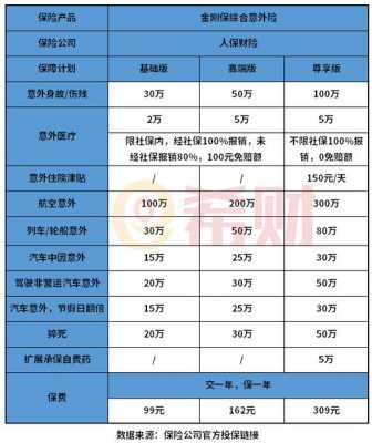 人保意外险400（人保意外险报销大概多久到账）-图3