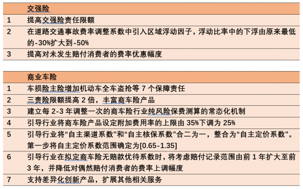 商业车险改革（商业车险改革时间点）-图3