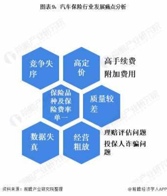 车险客户痛点（车险的目标客户群）-图1