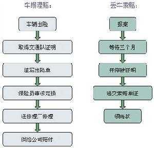 车险第二次理赔（车险二次理赔是什么意思）-图3