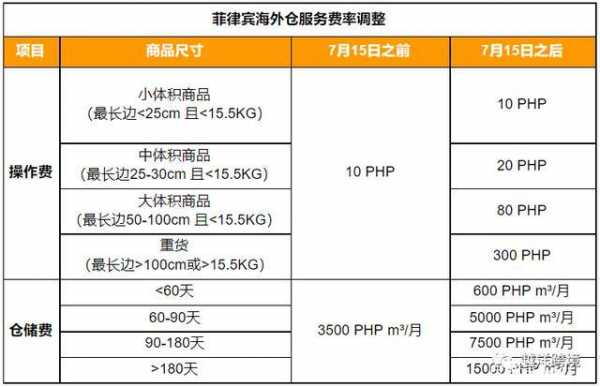 菲律宾环保费多少时间（菲律宾费率怎么算）-图1