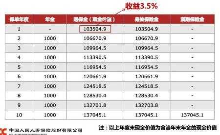 人保鑫利（中国人保鑫利年金保险b款）-图3