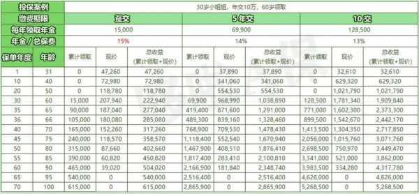 已赚保费的作用（已赚保费计算公式365）-图3