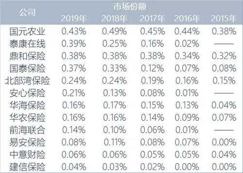 国泰产险保费收入（国泰产险福利待遇）-图2