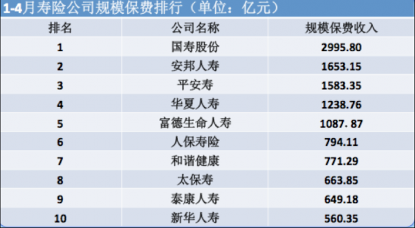 安邦人寿规模保费（安邦人寿怎么样）-图2