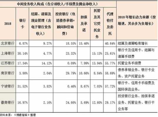 业务优势担保费率低（银行担保费率）-图1