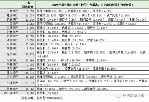 业务优势担保费率低（银行担保费率）-图2