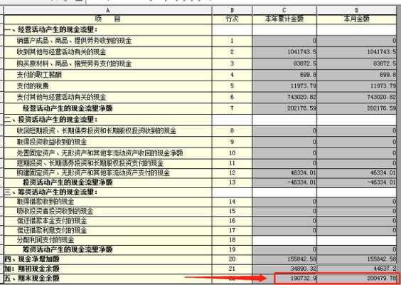 劳保费是什么现金流量（劳保费属于哪个现金流量科目）-图2