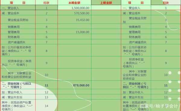 劳保费是什么现金流量（劳保费属于哪个现金流量科目）-图3