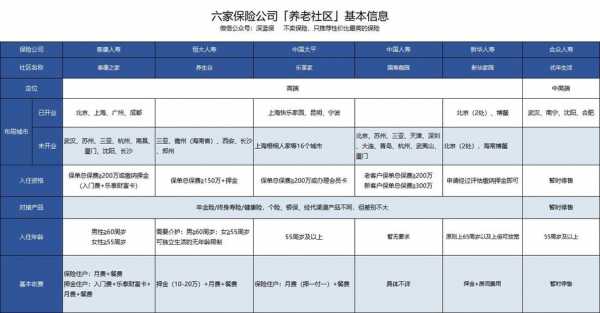 人保养老社区入住条件（人保养老社区入住条件要求）-图2