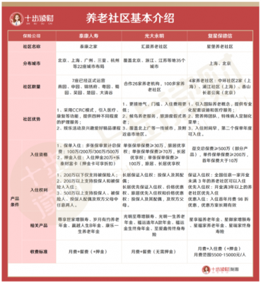 人保养老社区入住条件（人保养老社区入住条件要求）-图1