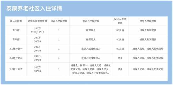 人保养老社区入住条件（人保养老社区入住条件要求）-图3