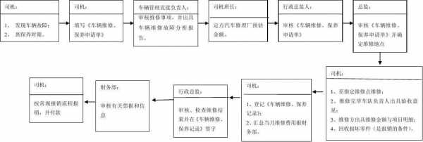 人保修车流程（人保修理）-图1