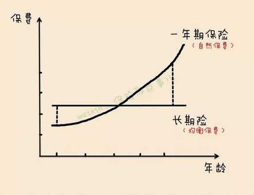 在自然保费（在自然保费计算过程中）-图3