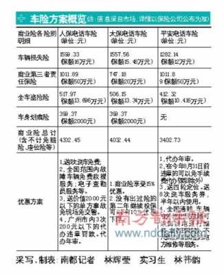 2016年6月车险调整（2016年保险）-图1