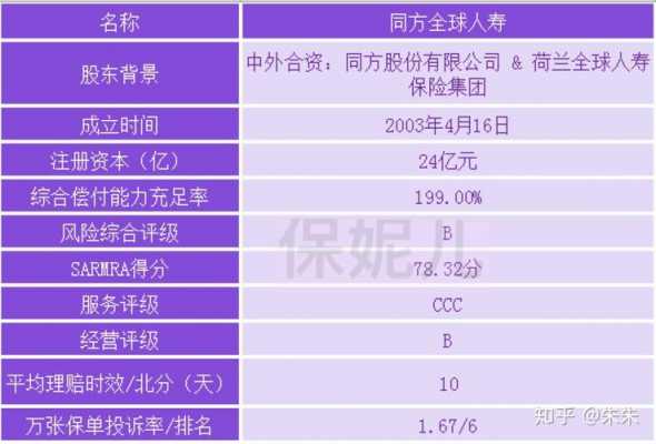 同方多倍保保费（同方新多倍保点评）-图1