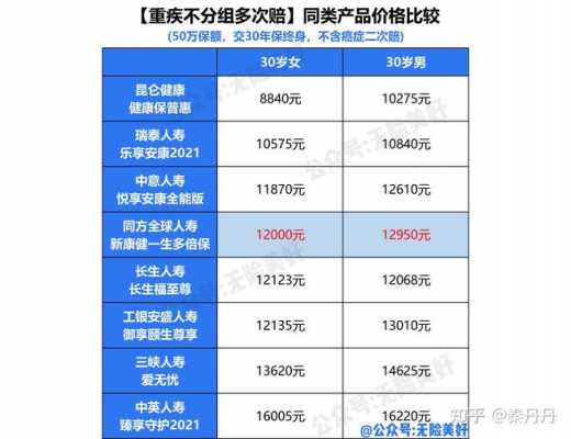 同方多倍保保费（同方新多倍保点评）-图3