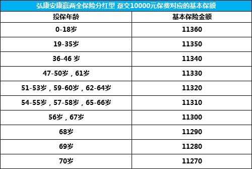 保费分红产品（分红型保险保费）-图2