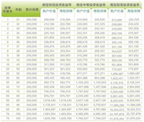 趸交保费的特点（趸交保费的标准保费是）-图3