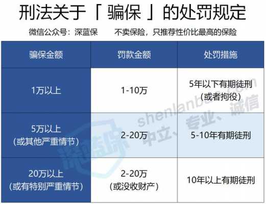 2015车险骗保（车险骗保量刑标准）-图1