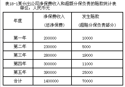 承保费用率公司（承保费用率计算公式）-图2