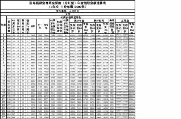 国寿鸿宇年交保费（国寿鸿宇两全分红查询）-图3