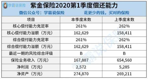 紫金保险车险是什么条款（紫金保险车险可靠吗）-图1