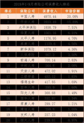 国华人寿保费排名（国华人寿2021）-图3