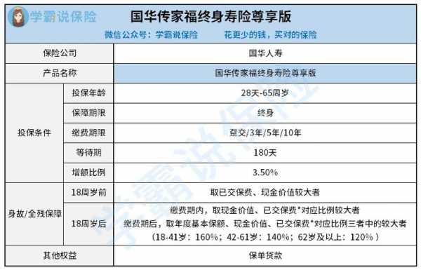 国华人寿保费排名（国华人寿2021）-图2