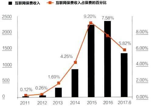 互联网保费占比（2020年互联网保险保费规模）-图2