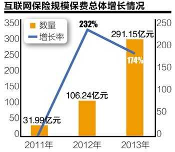 互联网保费占比（2020年互联网保险保费规模）-图3